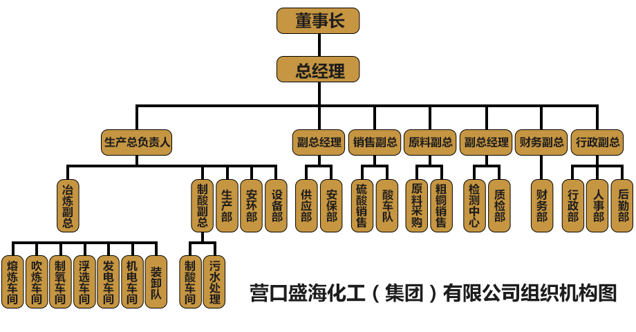 高濃度硫酸